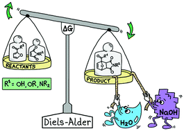 Furoic acid and derivatives as atypical dienes in Diels–Alder reactions ...