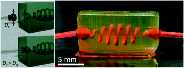 Coupling Fluid Flow To Hydrogel Fluidic Devices With Reversible Pop It Connections Lab On A Chip Rsc Publishing