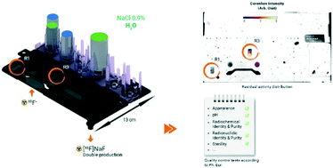 Implementation Of Imidev A New Fully Automated Microfluidic Platform For Radiopharmaceutical Production Lab On A Chip Rsc Publishing