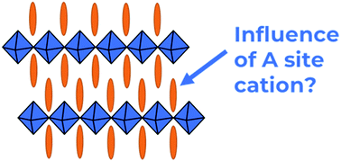 Influence Of A Site Cation On Nonlinear Band Gap Dependence Of 2d Ruddlesden Popper pb1 Xsnxi4 Perovskites Materials Advances Rsc Publishing