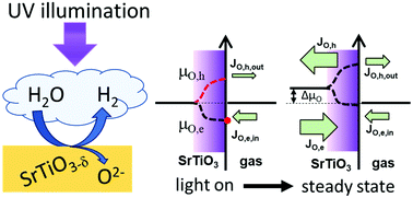 Uv online light temperature