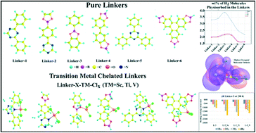 FRAMeWORK - FRAMeWORK 2点 2D metal-organic frameworks as an emerging platform with