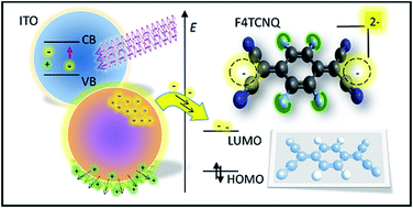 Multi charge transfer from photodoped ITO nanocrystals Nanoscale