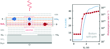 An ultrafast photodetector pushed by interlayer exciton dissociation in a van der Waals heterostructure