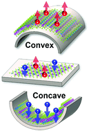 Mechano-ferroelectric coupling: stabilization enhancement and polarization switching in bent AgBiP2Se6 monolayers