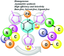 Bis Nhc Pd Catalyzed One Pot Competitive C C C C C C C O C C C N And C O C N Cross Coupling Reactions On An Aryl Di Halide Catalyzed By A Homogenous Basic Ionic Liquid Taim Oh Under Base Free Ligand Free And Solvent Free Conditions New