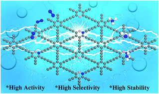 Exploring The Synergistic Effect Of B N Doped Defective Graphdiyne For N2 Fixation New Journal Of Chemistry Rsc Publishing