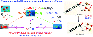 The Dehydrogenative Oxidation Of Aryl Methanols Using An Oxygen Bridged Cu O Se Bimetallic Catalyst New Journal Of Chemistry Rsc Publishing