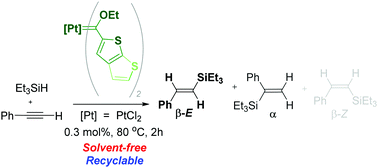 Synthesis And Structure Of Thienyl Fischer Carbene Complexes Of Ptii For Application In Alkyne Hydrosilylation New Journal Of Chemistry Rsc Publishing