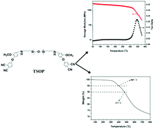 Novel Self-promoted Phthalonitrile Monomer With Siloxane Segments ...