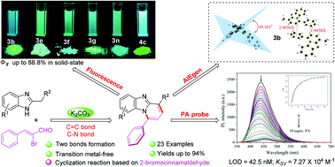 Simple Inorganic Base Promoted C N And C C Formation Synthesis Of Benzo 4 5 Imidazo 1 2 A Pyridines As Functional Aiegens Used For Detecting Picric Acid Organic Biomolecular Chemistry Rsc Publishing