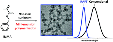 Raft Miniemulsion Polymerisation Of Benzyl Methacrylate Using Non Ionic Surfactant Polymer Chemistry Rsc Publishing