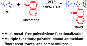 A multi-functional chromone-modified polyethylene obtained
