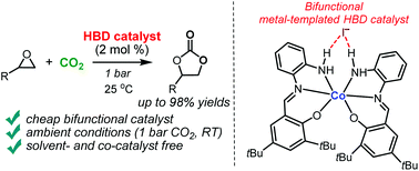 An octahedral cobalt(iii) complex based on cheap 1 2 phenylenediamine
