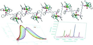 Sensitive magnetic-field-response magnetization dynamics in a one ...