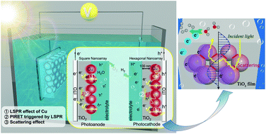 Exploring the modulation mechanism of the LSPR effect of Cu periodic ...