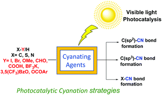 Cyanation A Photochemical Approach And Applications In Organic Synthesis Organic Chemistry Frontiers Rsc Publishing