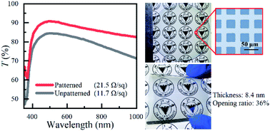 Patterned few nanometer-thick silver films with high optical transparency and high electrical conductivity