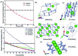 Pressure Induced Stability And Polymeric Nitrogen In Alkaline Earth Metal N Rich Nitrides 6 X Ca Sr And Ba A First Principles Study Rsc Advances Rsc Publishing