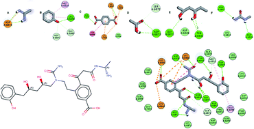 In silico identification of potential SARS COV-2 2′-O-methyltransferase  inhibitor: fragment-based screening approach and MM-PBSA calculations - RSC  Advances (RSC Publishing)