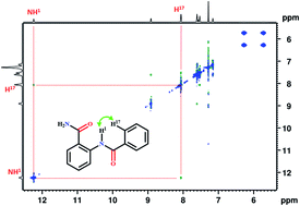 Competing Hb Acceptors An Extensive Nmr Investigations Corroborated By Single Crystal Xrd And Dft Calculations Rsc Advances Rsc Publishing