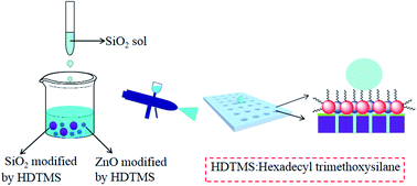 Hexadecyltrimethoxysilane-Modified SiO2 Nanoparticle-Coated