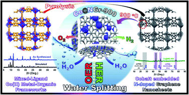 Controlled assembly of cobalt embedded N-doped graphene nanosheets (Co ...