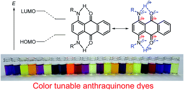 その他 RsC Color-tunable arylaminoanthraquinone dyes through hydrogen