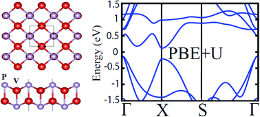 Effects Of The Hubbard U Correction On The Electronic And Magnetic Properties Of The Tetragonal V2p2 Sheet Rsc Advances Rsc Publishing