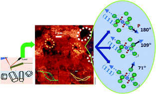 Interplay of piezoresponse and magnetic behavior in Bi0.9A0.1FeO2.95 (A ...