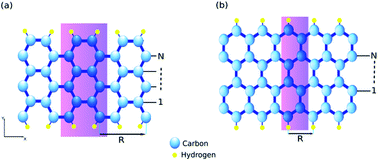 Thermoelectric properties of doped graphene nanoribbons: density ...