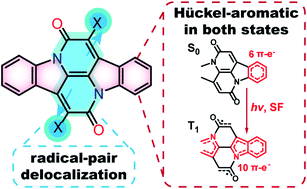 Excited State Character Of Cibalackrot Type Compounds Interpreted In Terms Of Huckel Aromaticity A Rationale For Singlet Fission Chromophore Design Chemical Science Rsc Publishing
