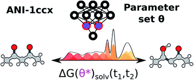 Fitting quantum machine learning potentials to experimental free 