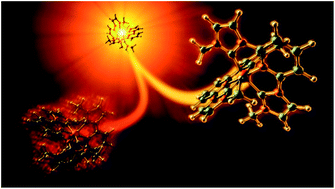 Capturing Photochemical And Photophysical Transformations In Iron Complexes With Ultrafast X Ray Spectroscopy And Scattering Chemical Science Rsc Publishing