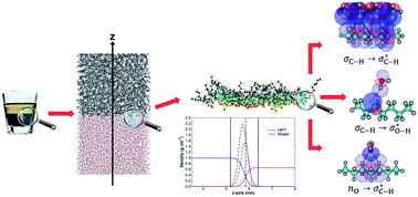 A Molecular Twist On Hydrophobicity Chemical Science Rsc Publishing