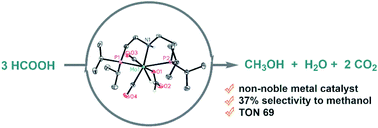 Hcooh Disproportionation To Meoh Promoted By Molybdenum Pnp Complexes Chemical Science Rsc Publishing