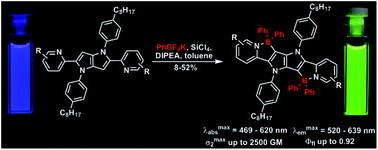 Going beyond the borders: pyrrolo[3,2-b]pyrroles with deep red emission ...