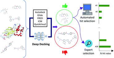 Automated discovery of noncovalent inhibitors of SARS-CoV-2 main ...