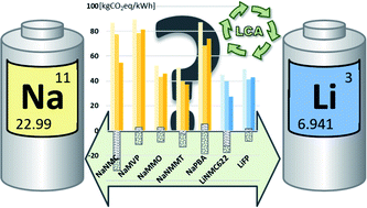 On the environmental competitiveness of sodium-ion batteries under a full  life cycle perspective – a cell-chemistry specific modelling approach -  Sustainable Energy & Fuels (RSC Publishing)
