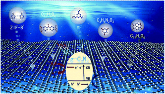 A Review On G C3n4 Incorporated With Organics For Enhanced Photocatalytic Water Splitting Journal Of Materials Chemistry A Rsc Publishing