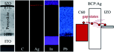 Charge Transfer Induced Multifunctional p Ag Complexes For Semi Transparent Perovskite Solar Cells With A Record Fill Factor Of 80 1 Journal Of Materials Chemistry A Rsc Publishing