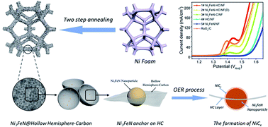 ニンナニノロカーボン5.2