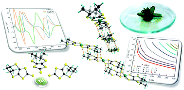 Conducting chiral nickel(ii) bis(dithiolene) complexes: structural and ...