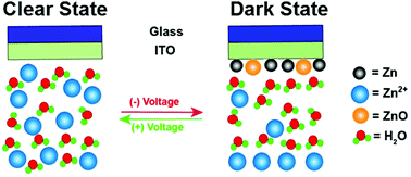 Metal electrodeposition sale