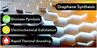 A comprehensive review on selected graphene synthesis methods: from ...