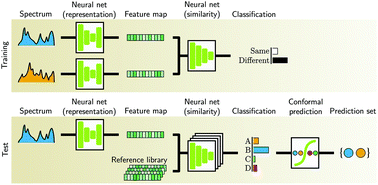 Different Graphical Representations of Spectra