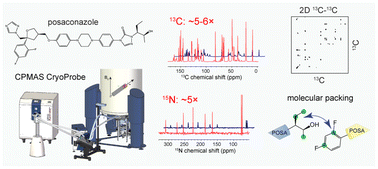 Efficient analysis of pharmaceutical drug substances and products using ...