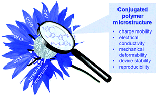 Controlling morphology and microstructure of conjugated polymers