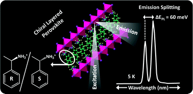 Effect of chirality on the optical properties of layered hybrid ...