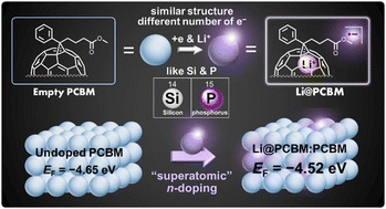 Yu-kaページ Synthesis of neutral Li-endohedral PCBM: an n-dopant for fullerene